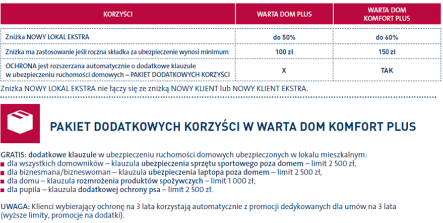 znizka-warta-ubezpieczenia-dom-2016
